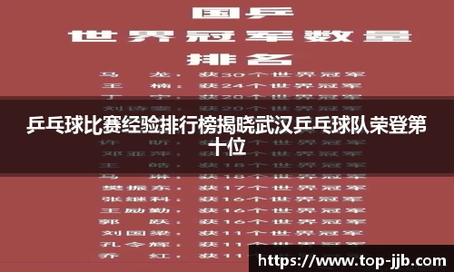 乒乓球比赛经验排行榜揭晓武汉乒乓球队荣登第十位
